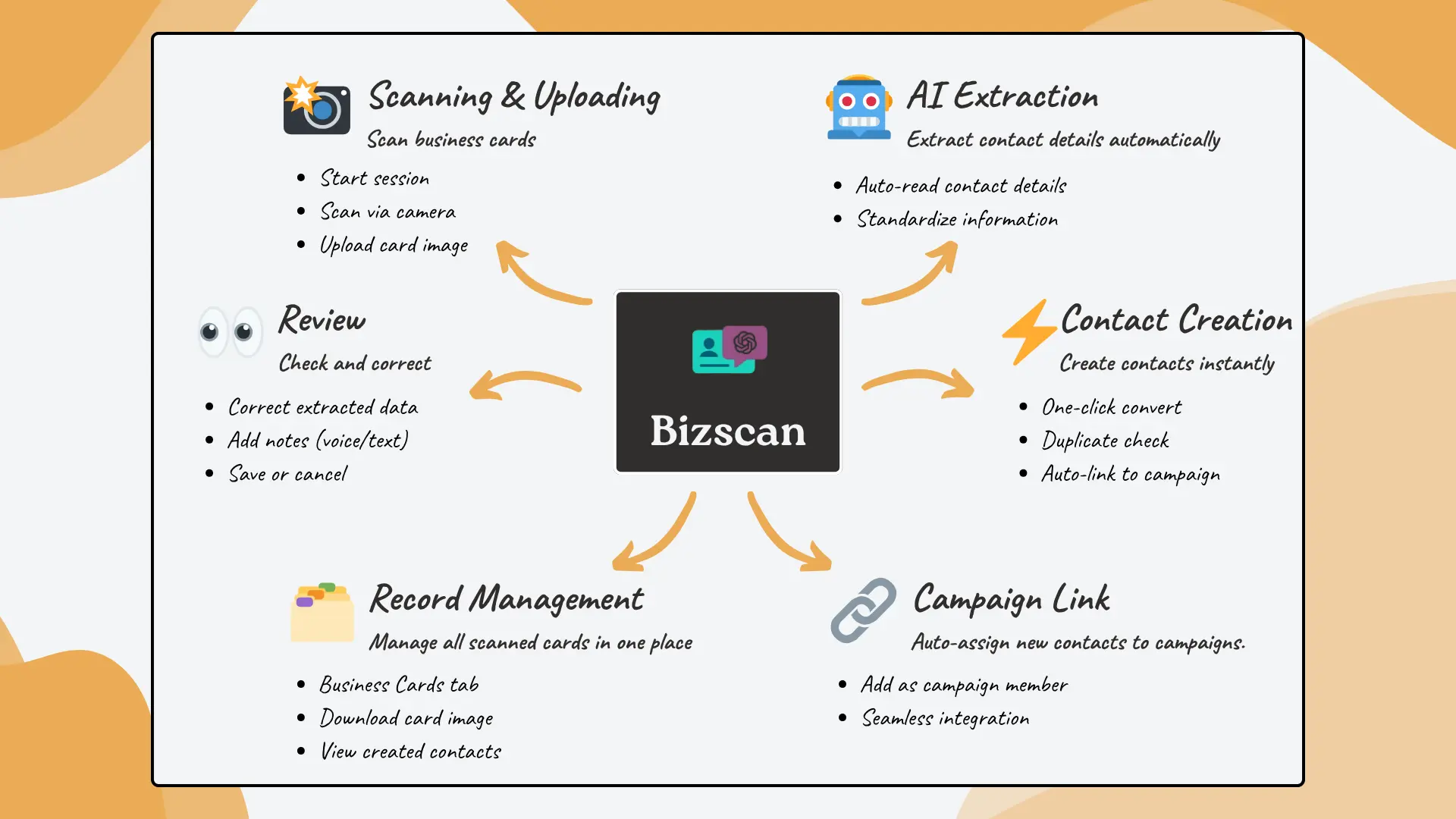 Bizscan