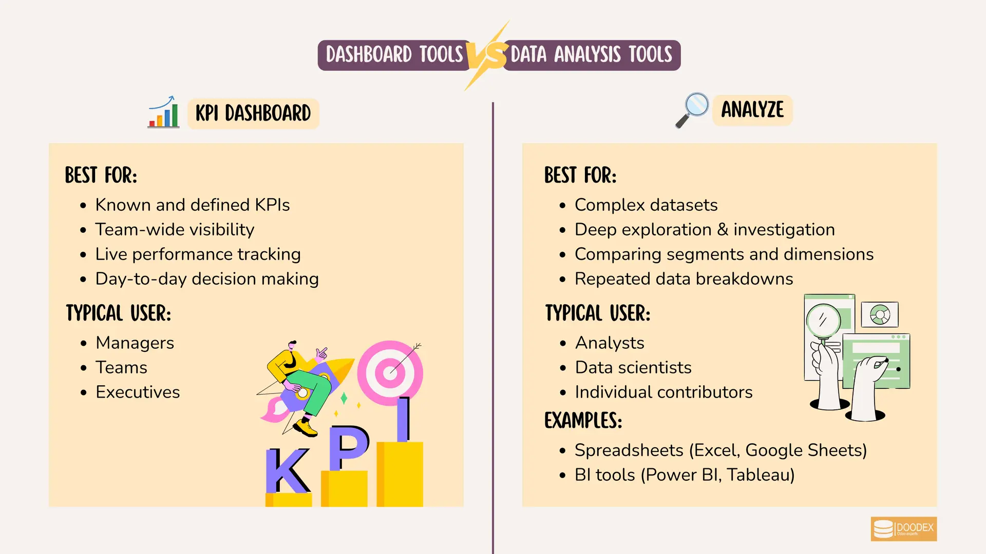 Comparison between data analysis tools and KPI dashboard tools