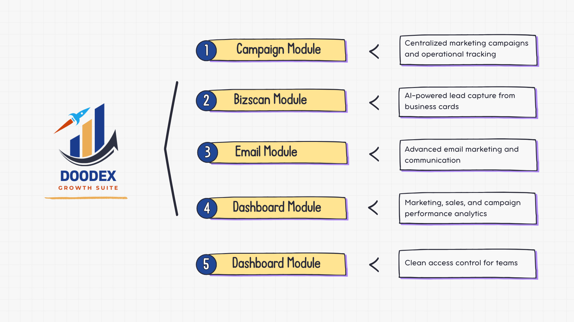 Doodex Growth Suite Modules