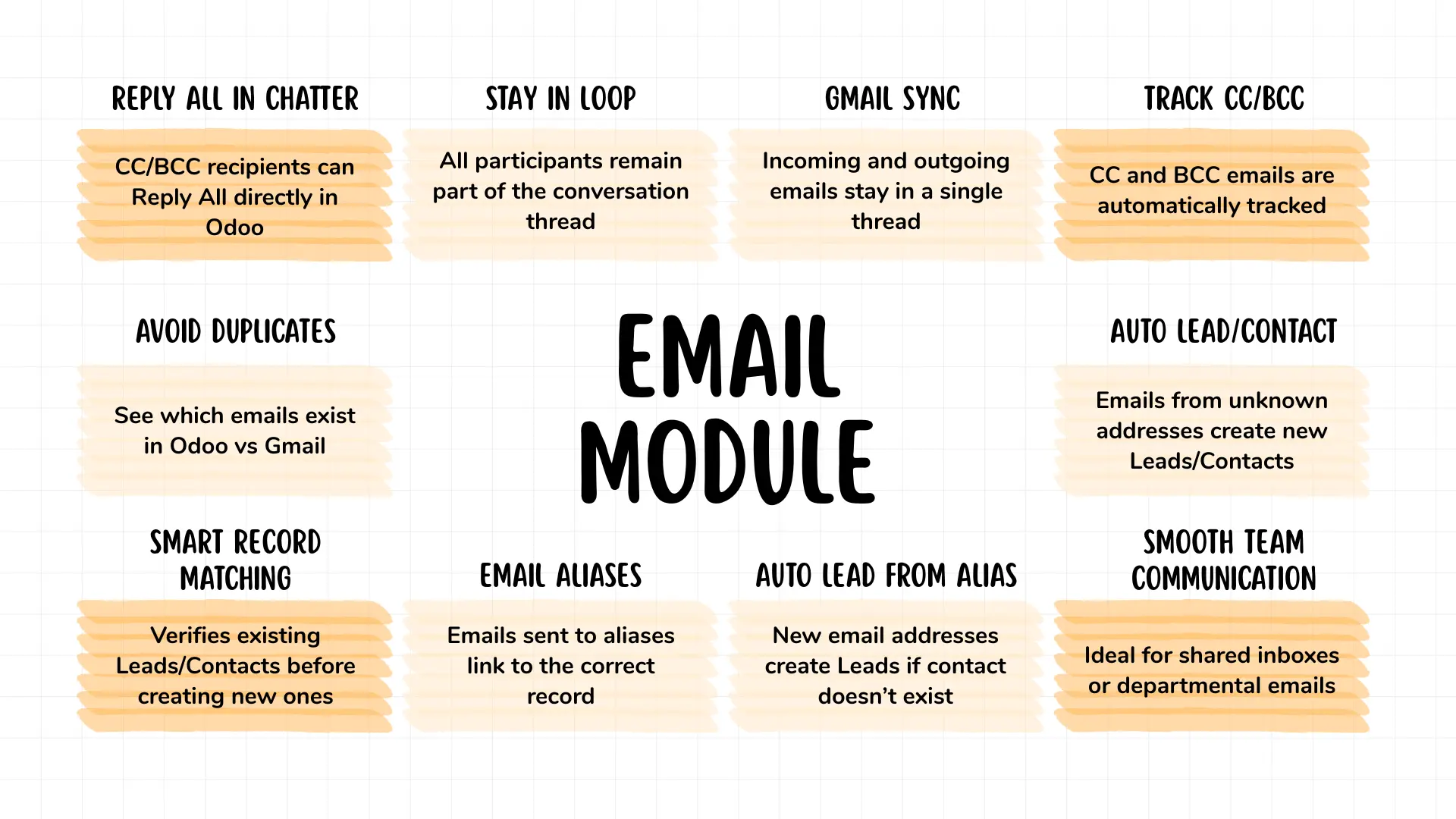 Doodex Email Module Features Doodex Email Module Features