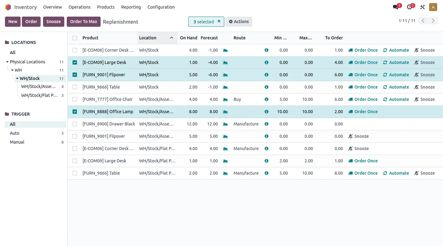Odoo ERP inventory replenishment dashboard with stock and reorder data