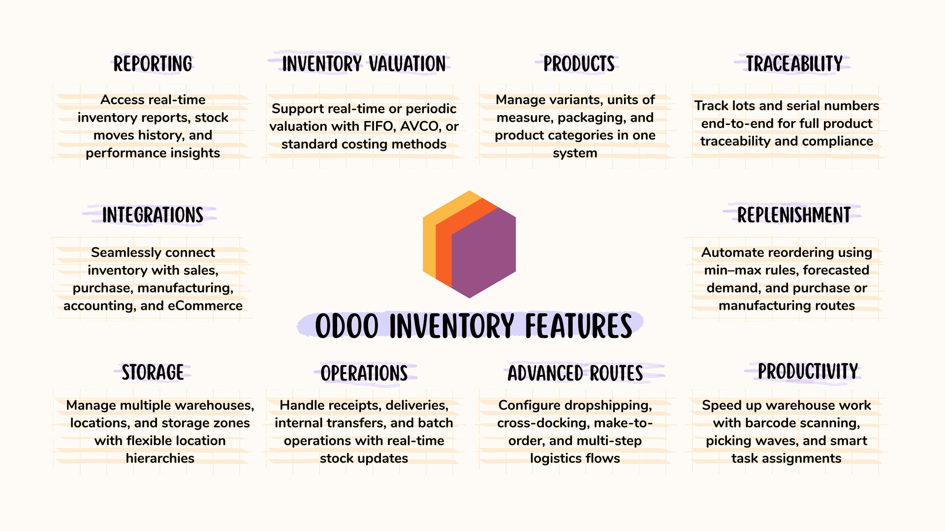 Odoo Inventory features by category