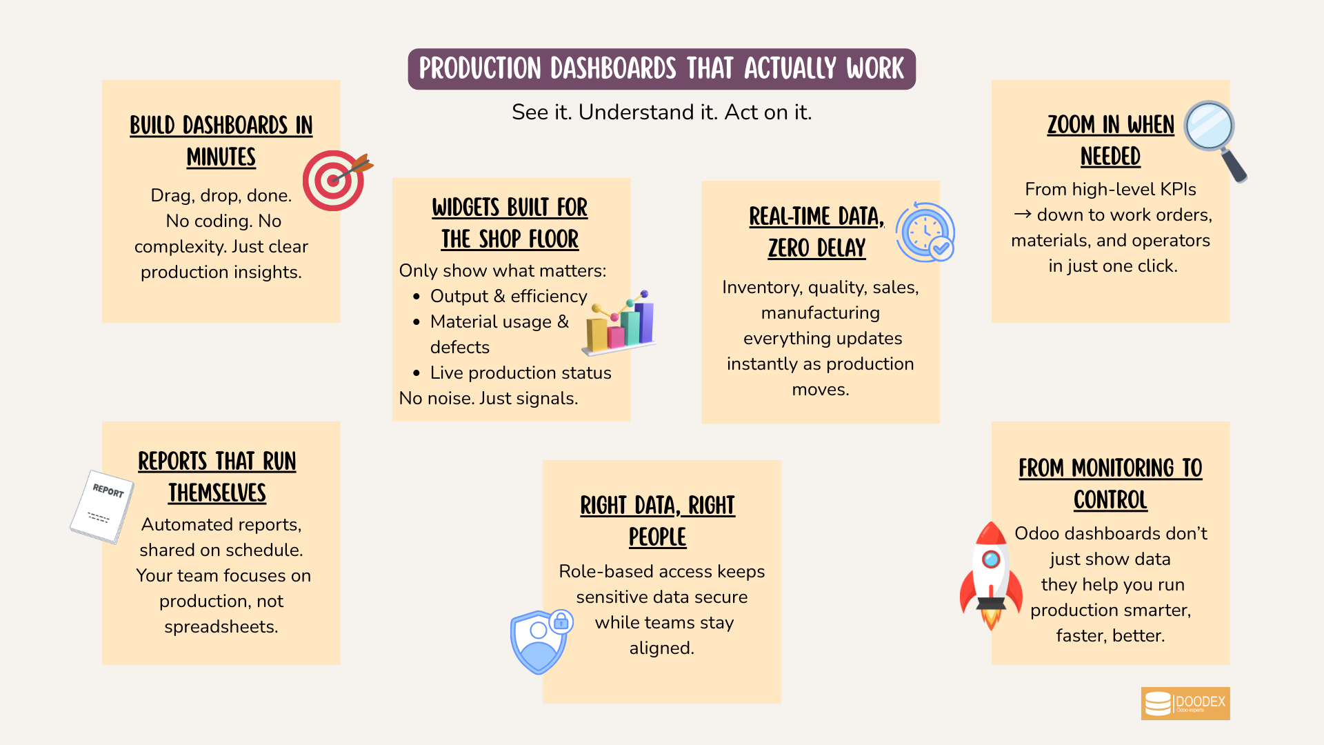 Odoo production dashboards for real-time manufacturing control Odoo production dashboards for real-time manufacturing control