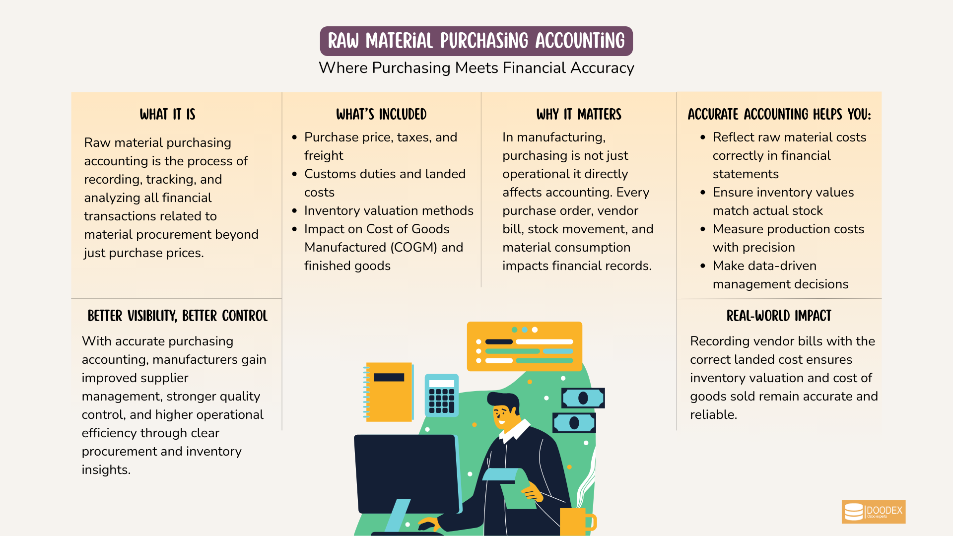 Raw material purchasing accounting in manufacturing Raw material purchasing accounting in manufacturing