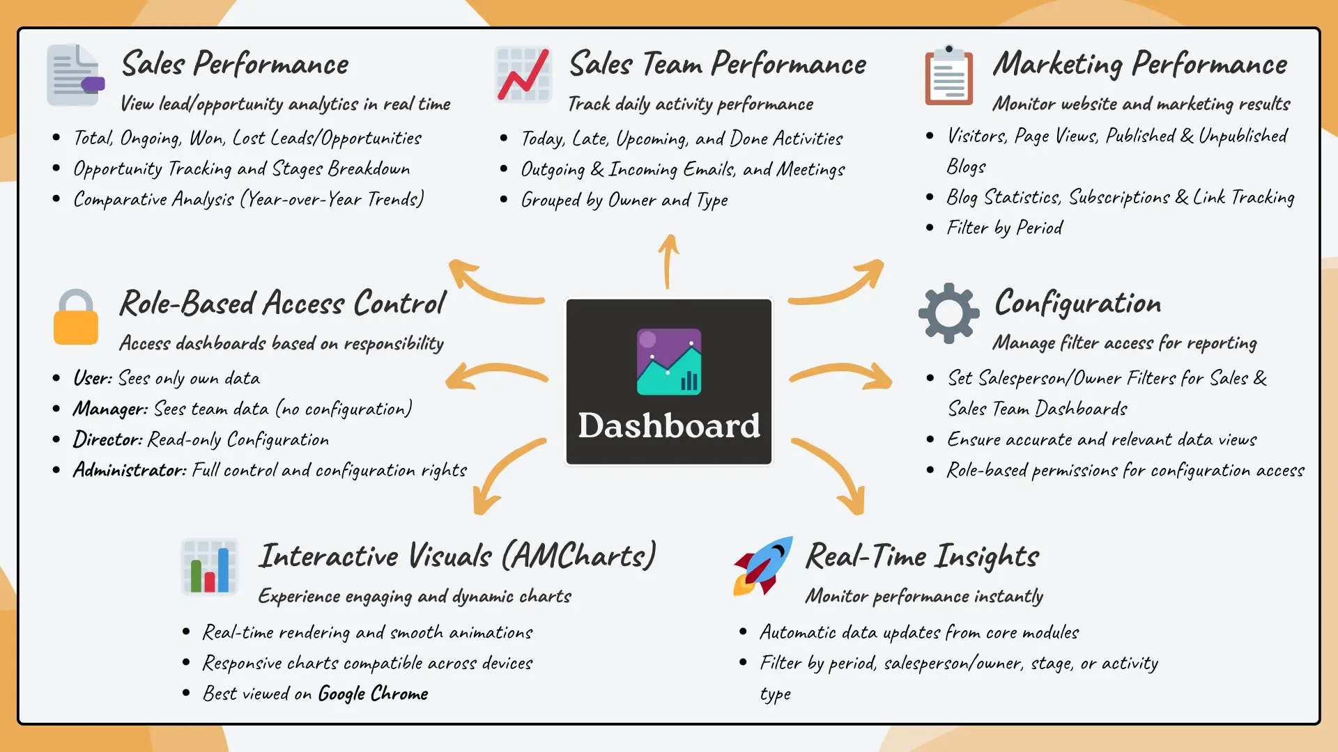 The Dashboard Module