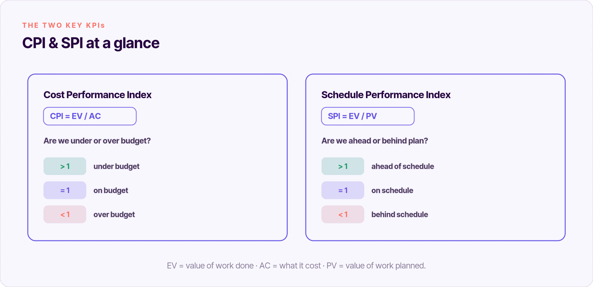 Project management dashboard