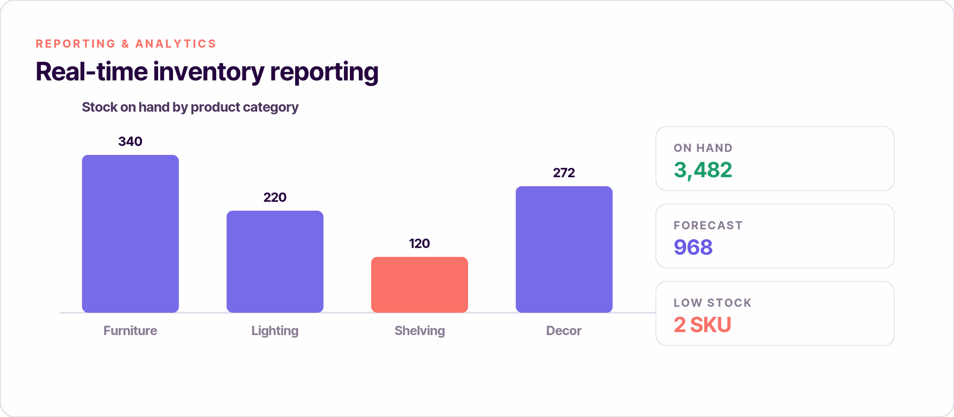 Odoo inventory diagram