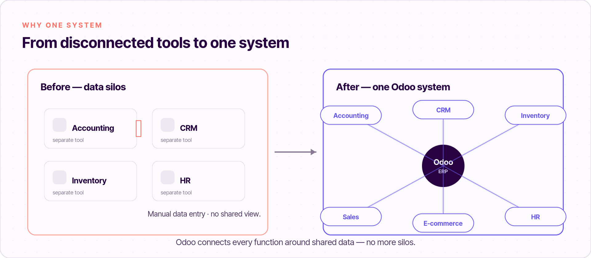 Odoo for small business