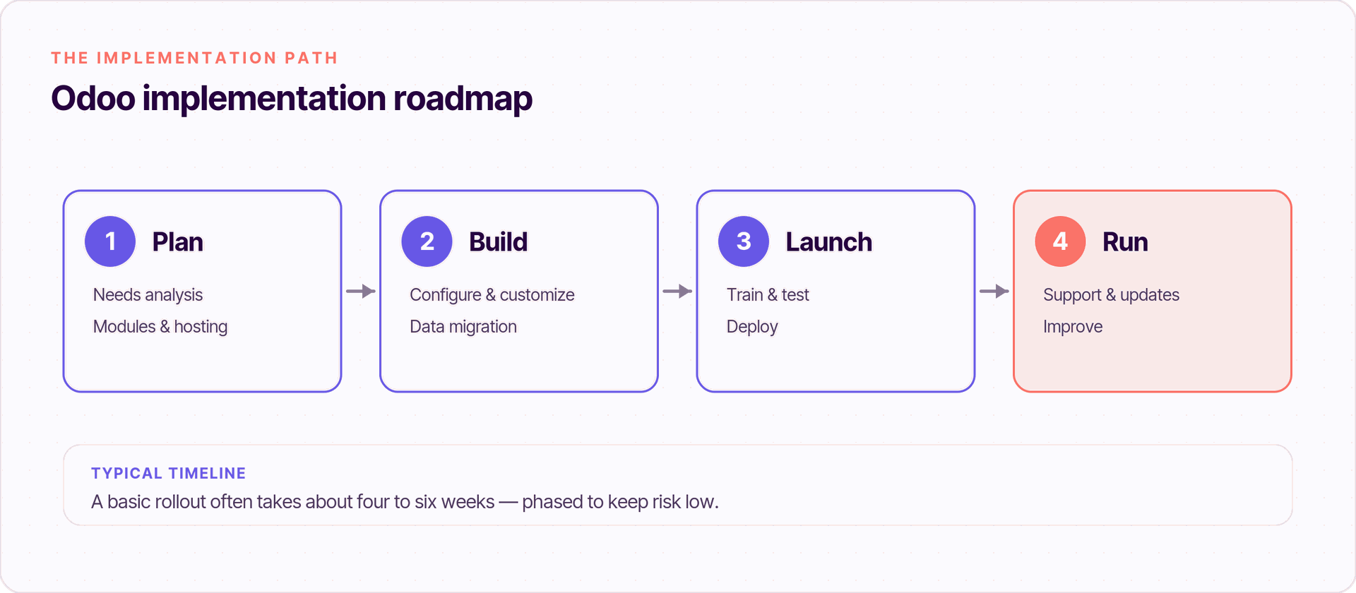 Odoo for small business