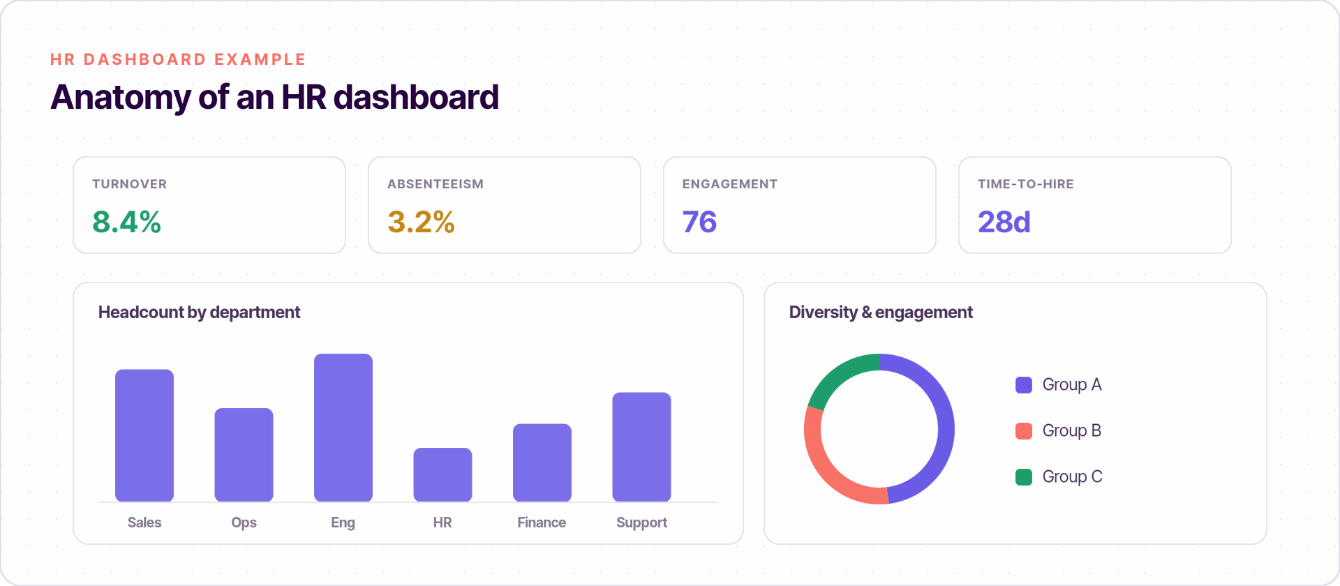 HR dashboard diagram