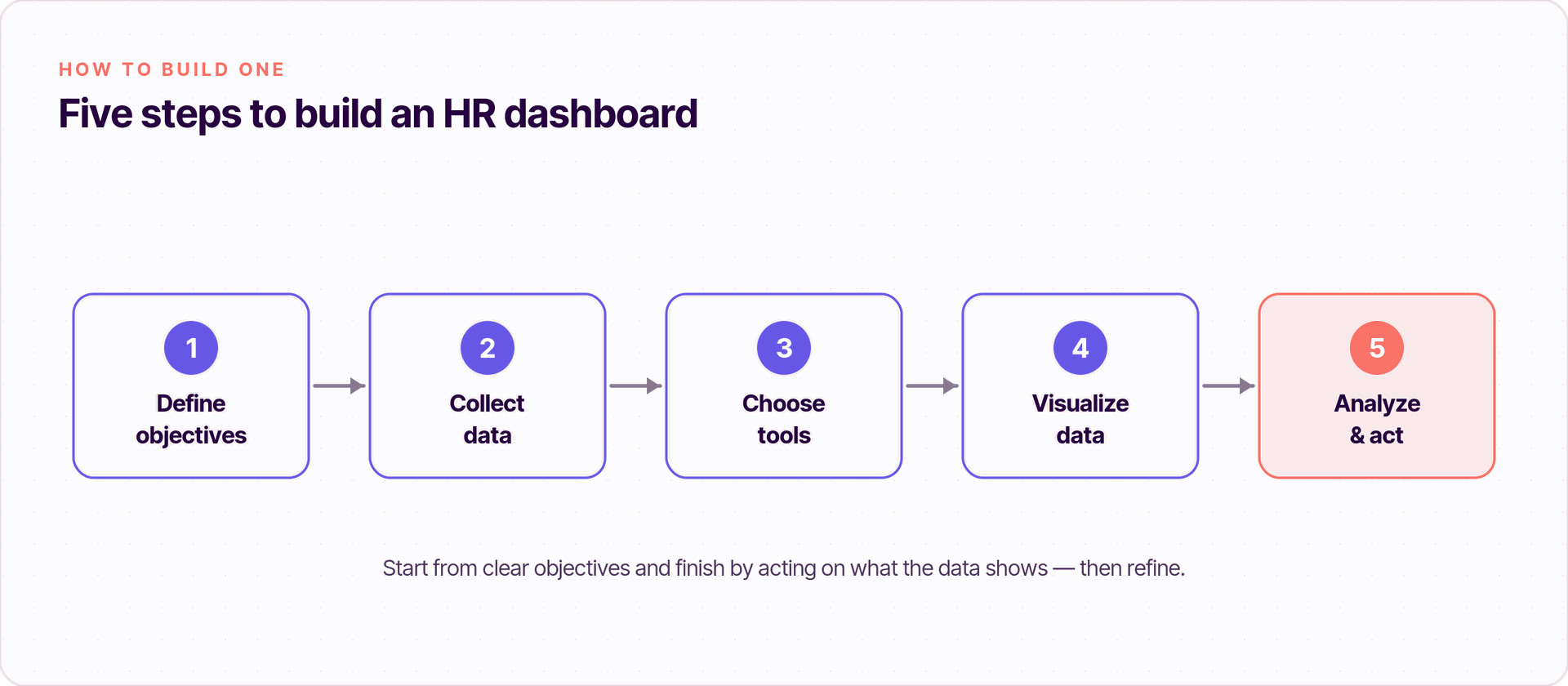 HR dashboard diagram