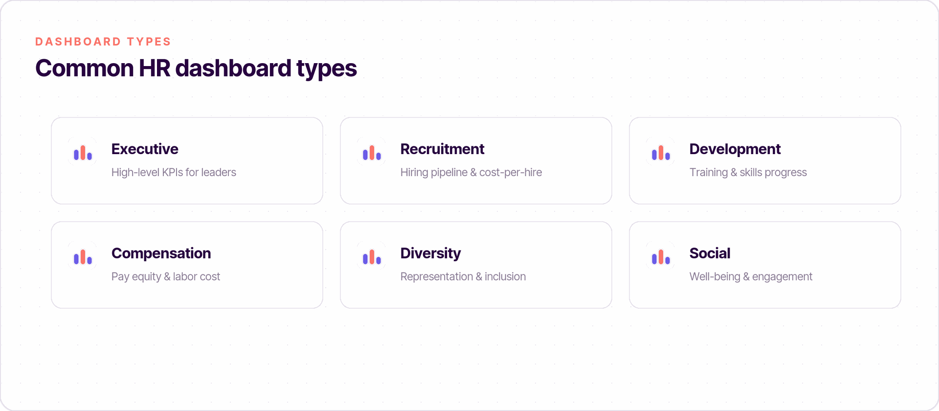 HR dashboard diagram