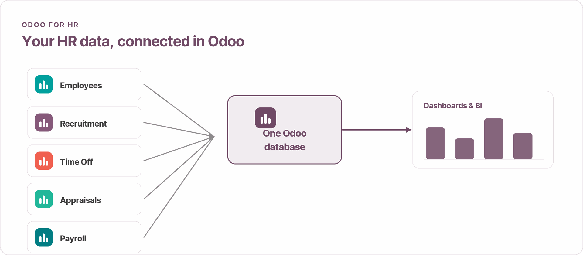 HR dashboards in Odoo