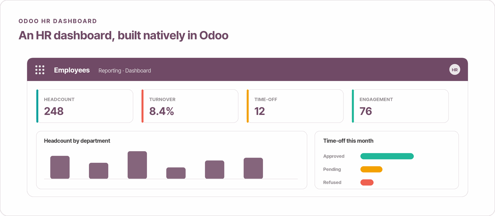 HR dashboards in Odoo
