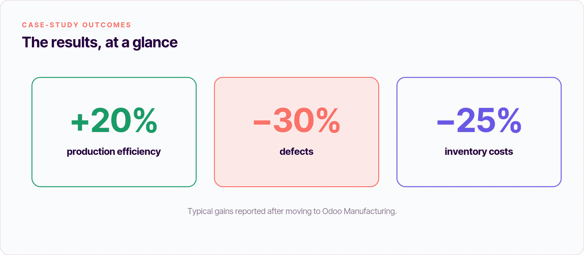 Odoo manufacturing