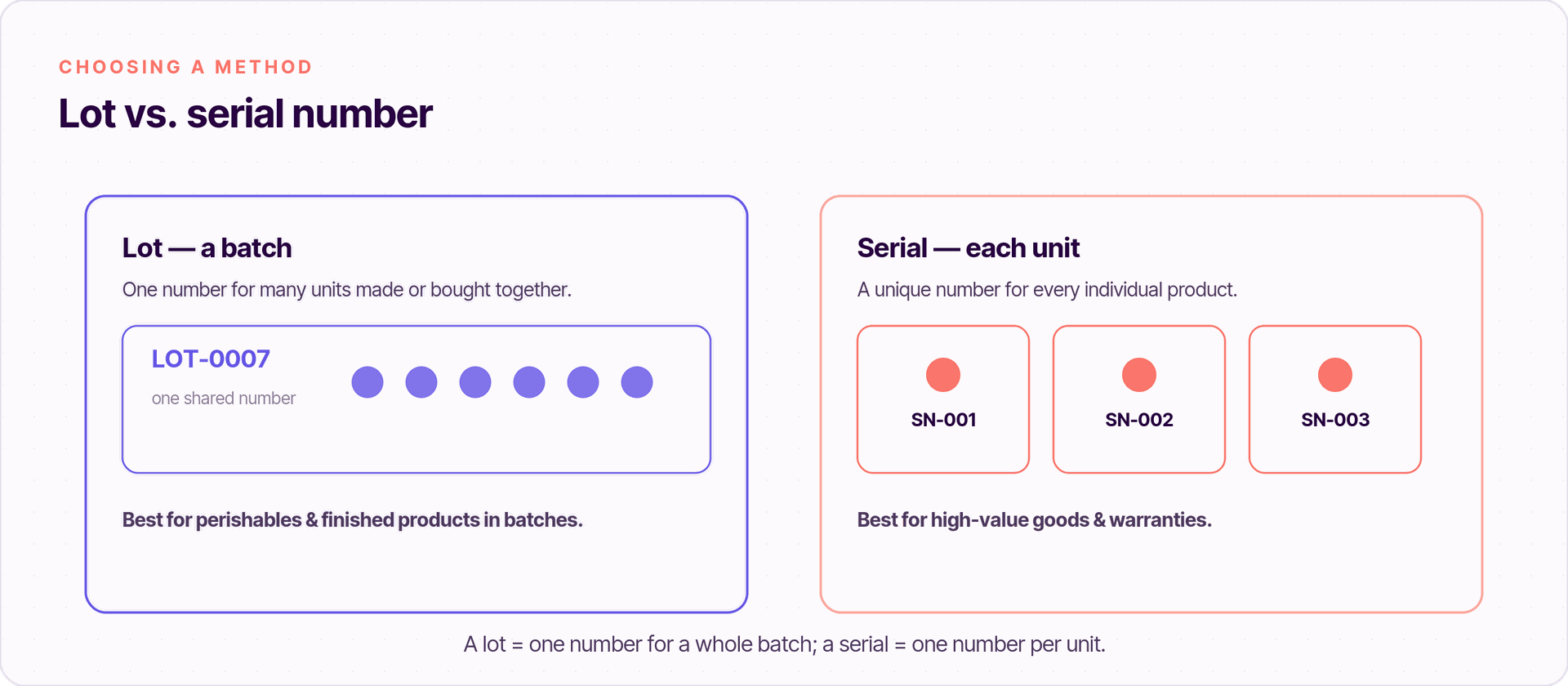 Lot and serial traceability in Odoo
