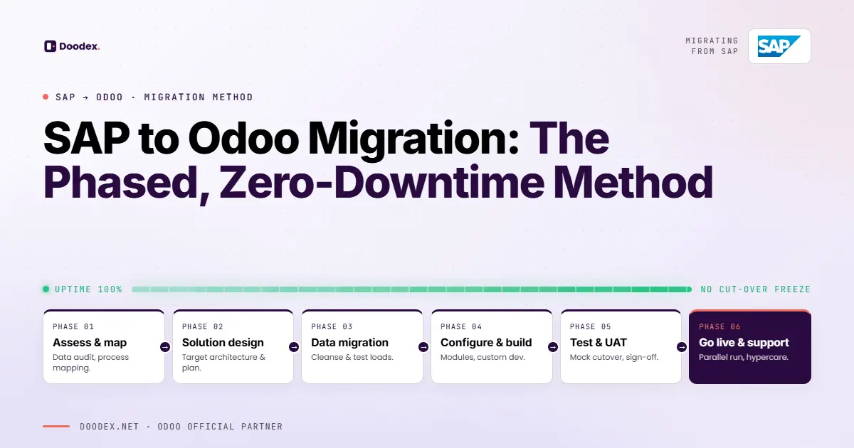 sap data migration