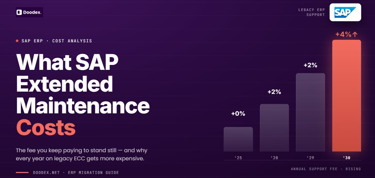 sap extended maintenance costs rising annual support fee chart