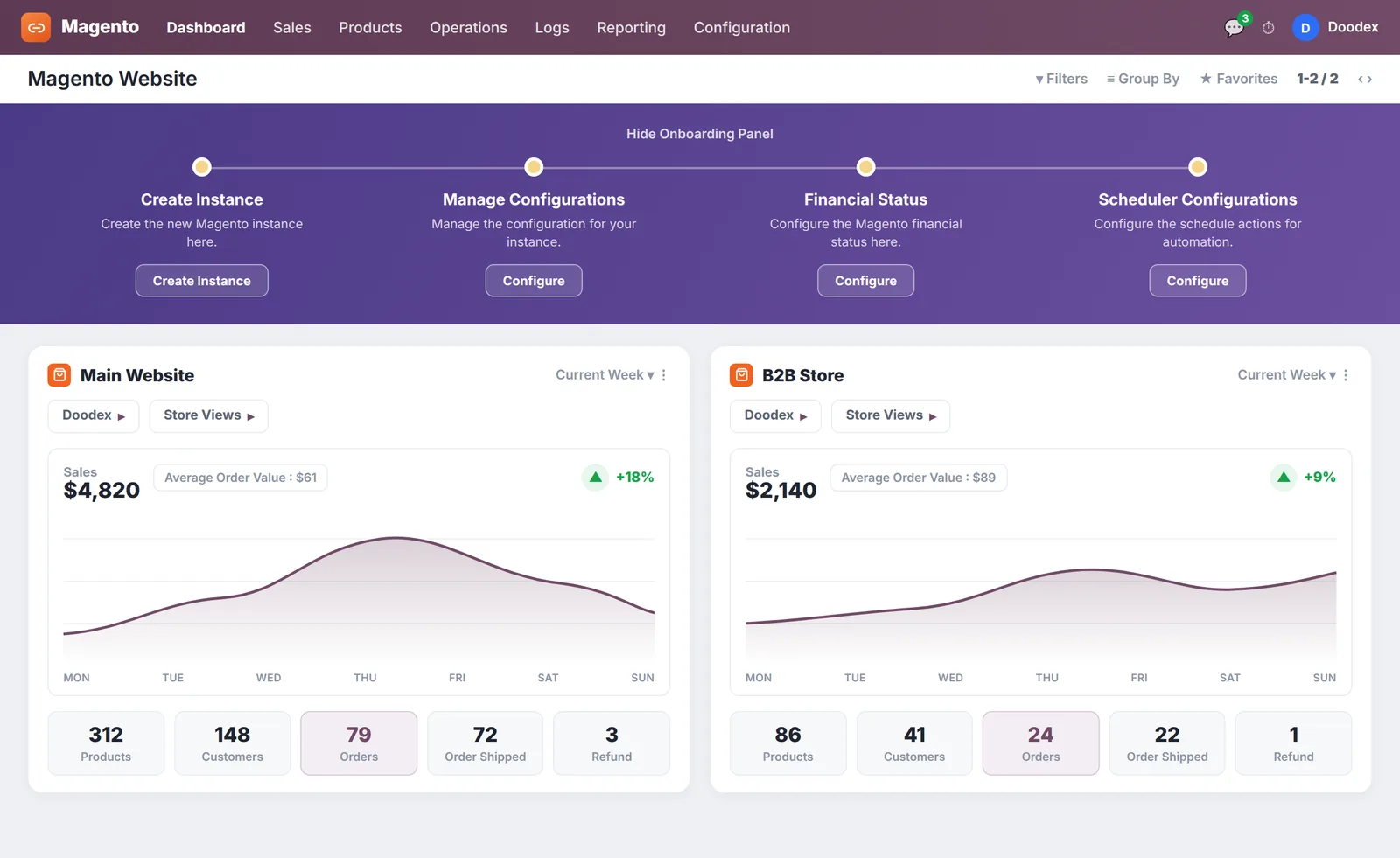 Odoo Magento Connector — Dashboard