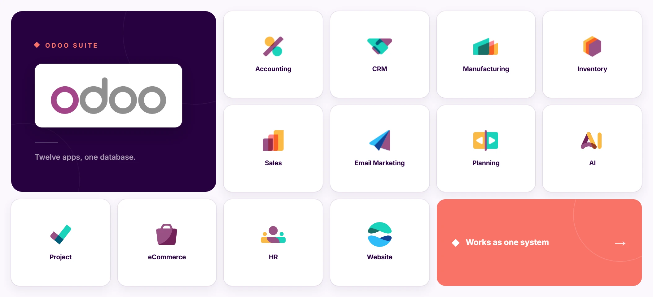 Suite Odoo : les principaux modules ERP (comptabilité, CRM, ventes, stock, fabrication, RH, e-commerce) réunis dans une seule base de données
