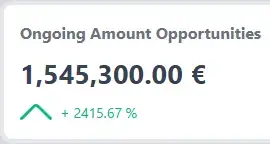 Ongoing Amount Opportunities