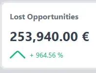Lost Opportunities