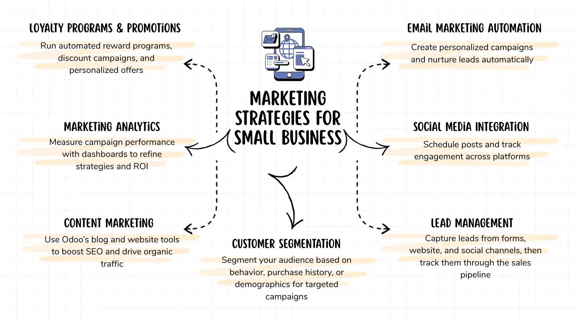 Stratégies marketing Odoo pour les petites entreprises Stratégies marketing Odoo pour les petites entreprises