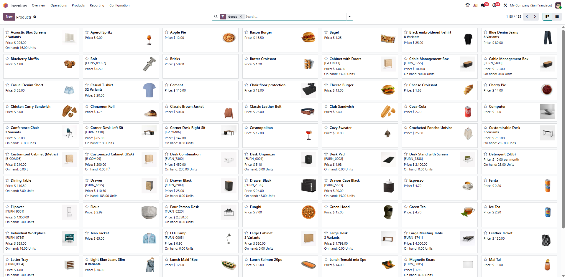 Odoo stock manager inventory dashboard Odoo stock manager inventory dashboard