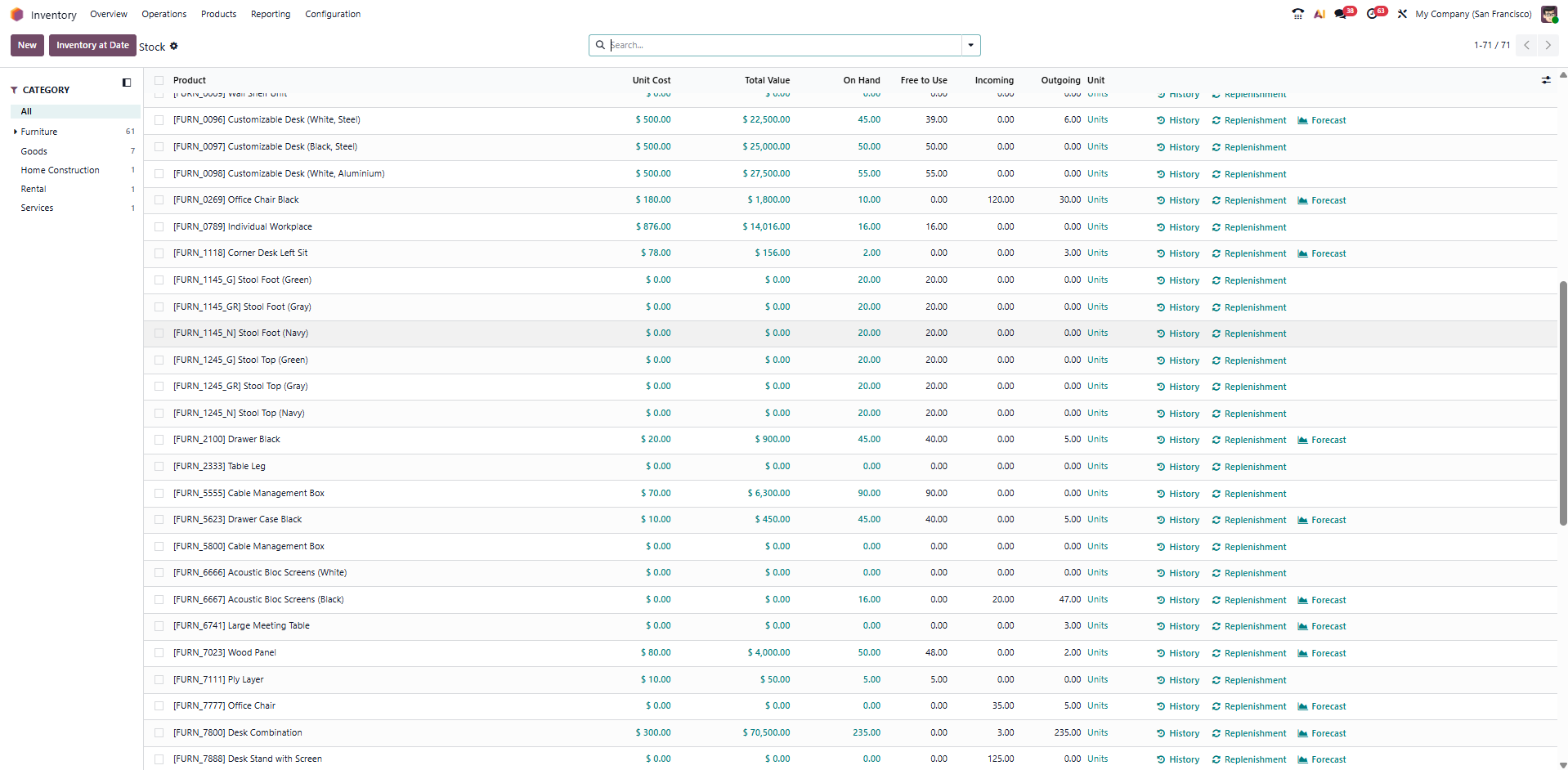 Inventory Management at Odoo Inventory Management at Odoo