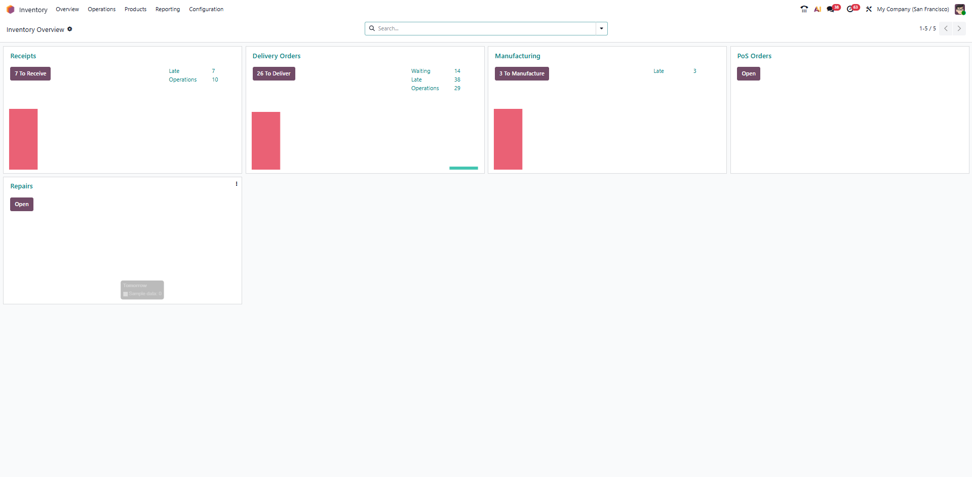 Odoo inventory dashboard with real-time stock and warehouse operations