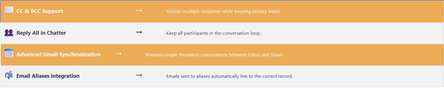 Hot Features of Doodex Email Sync+ Module Hot Features of Doodex Email Sync+ Module