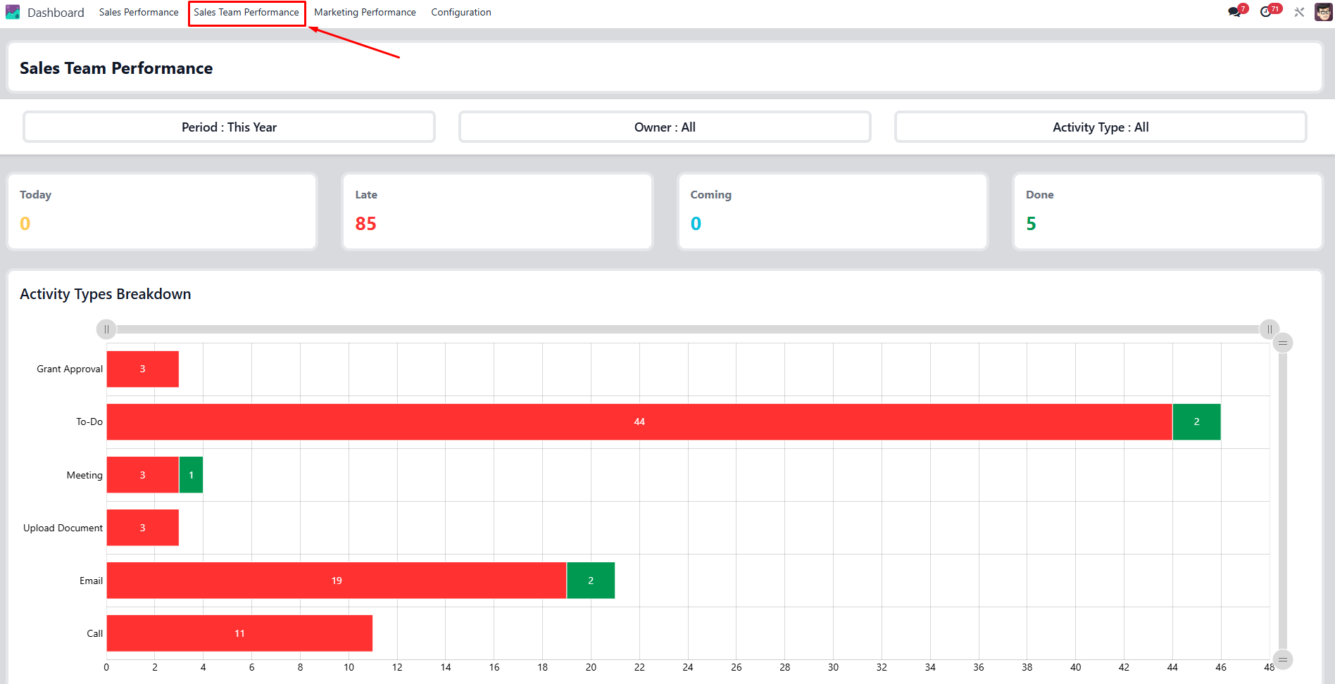 Odoo Sales Team Performance dashboard overview Odoo Sales Team Performance dashboard overview
