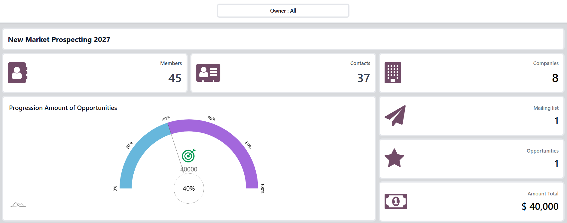 campaign Dashboard campaign Dashboard