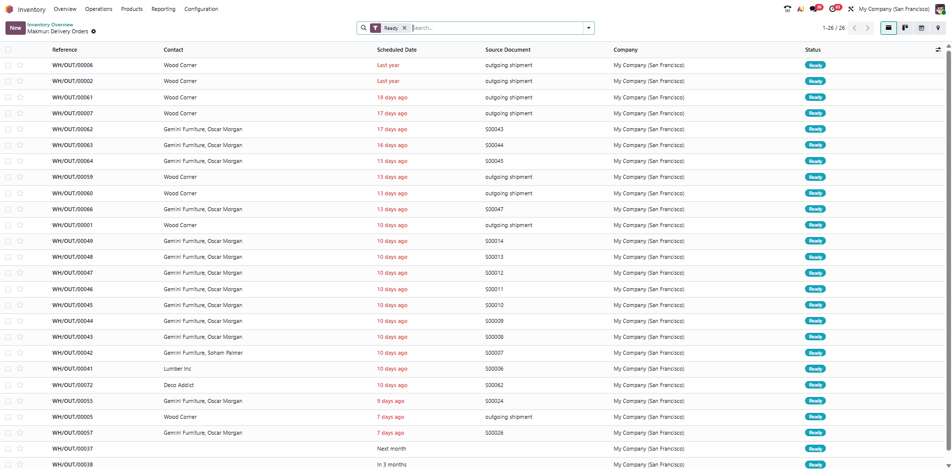 Real-time inventory tracking in Odoo Inventory for stock manager monitoring outgoing shipments Real-time inventory tracking in Odoo Inventory for stock manager monitoring outgoing shipments