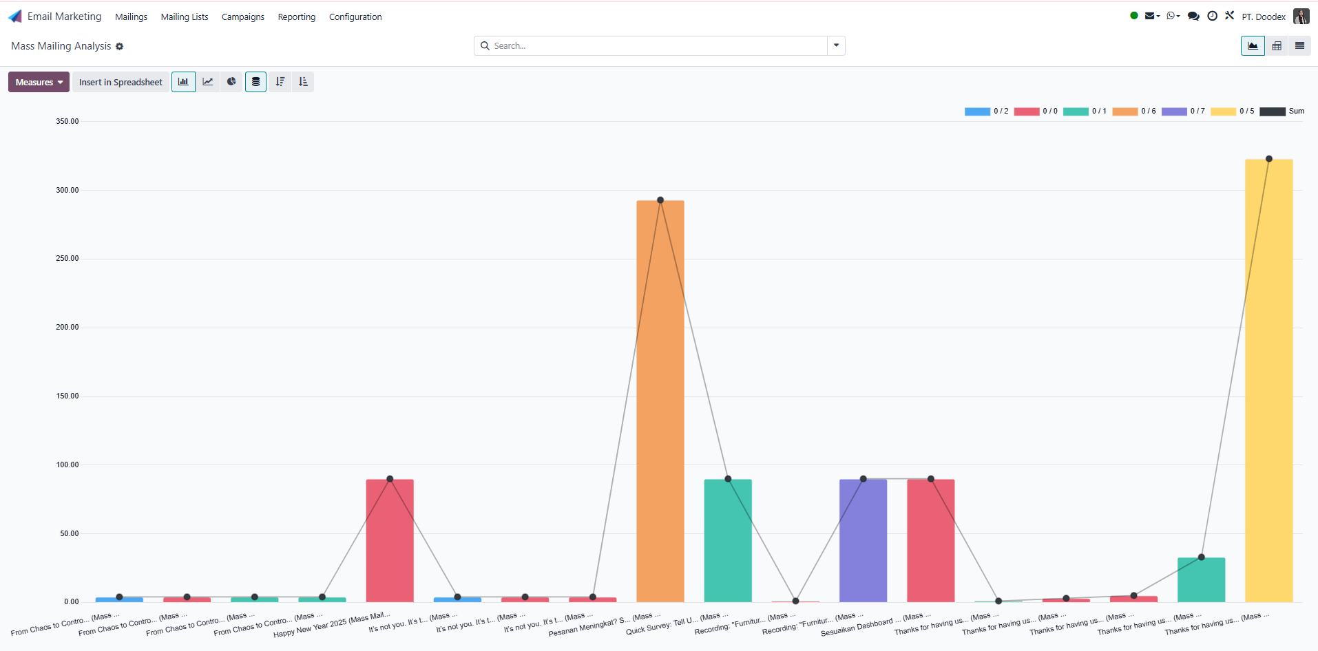 Mass Mailing Analysis Mass Mailing Analysis