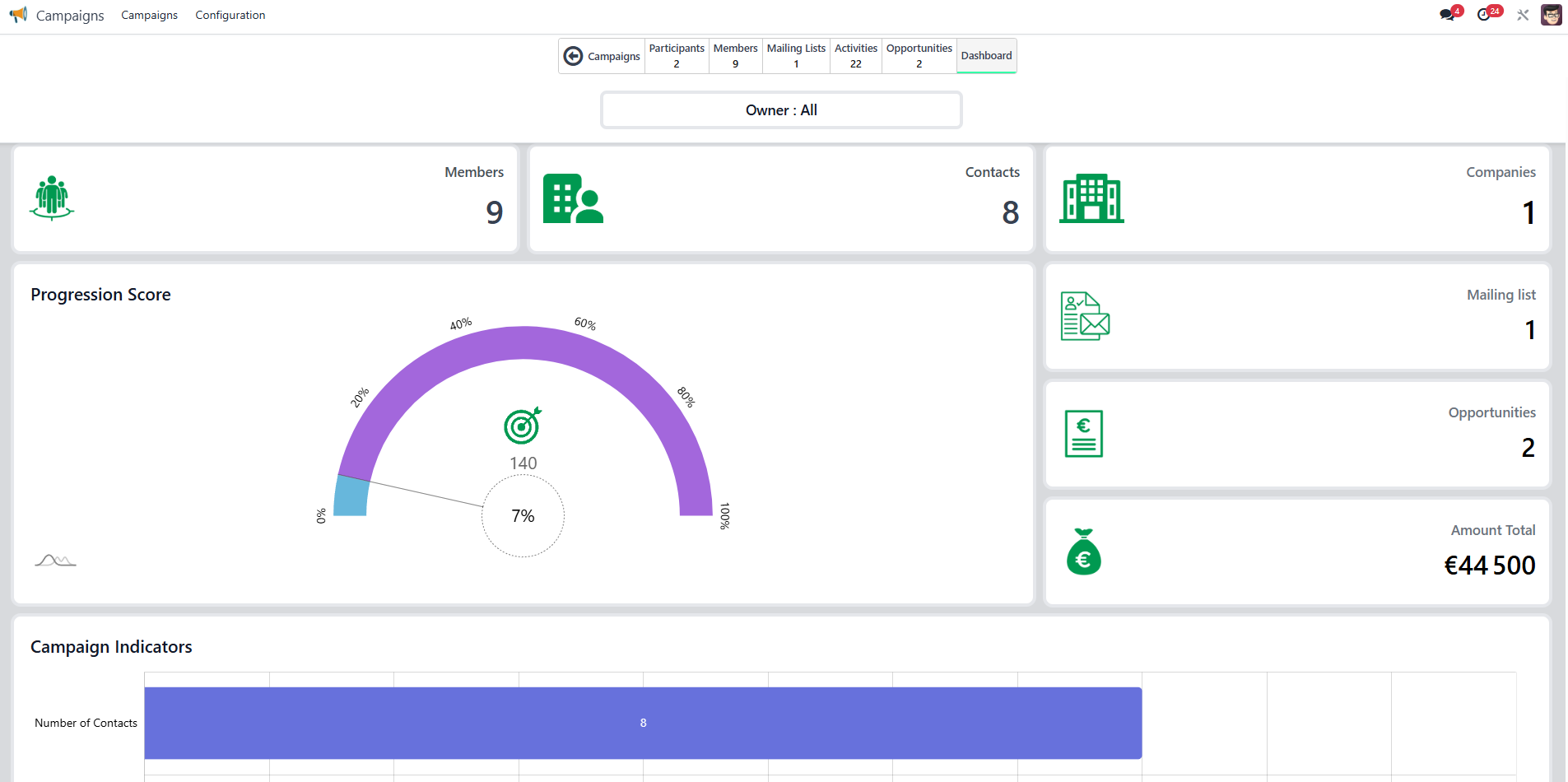 Real-Time Marketing Dashboard Real-Time Marketing Dashboard