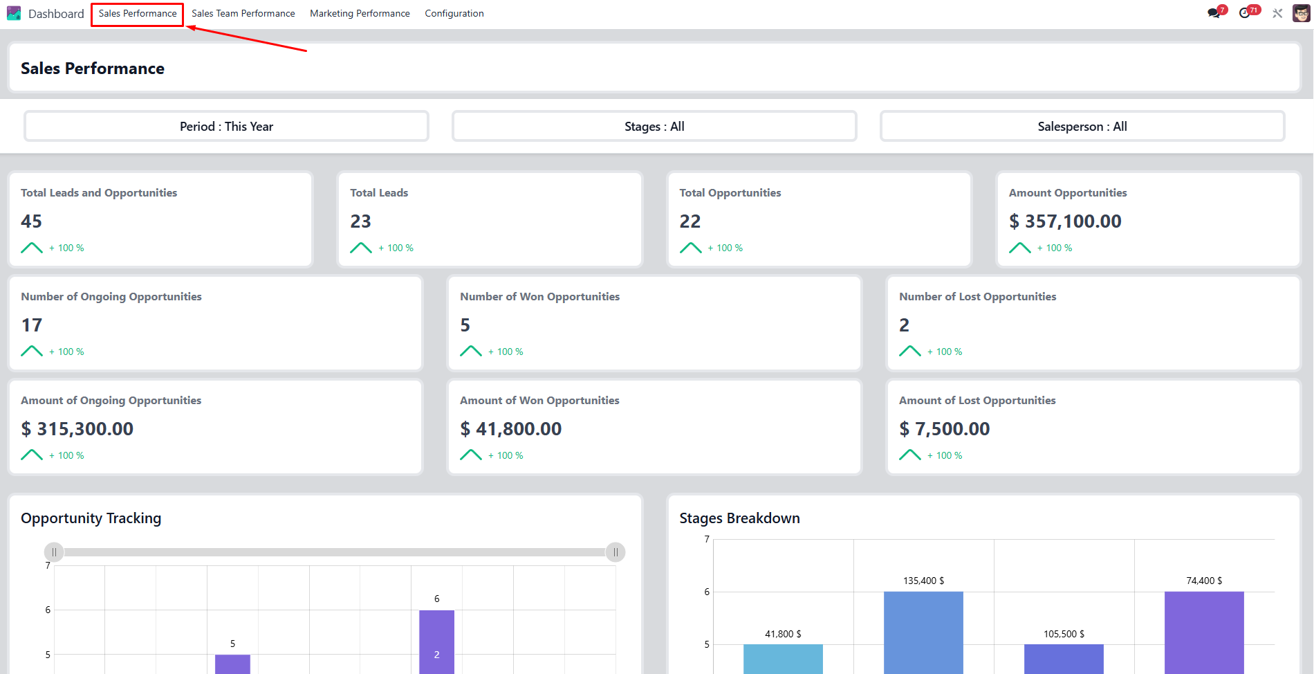 Odoo visualization board centralizing real-time sales data to support faster business decisions Odoo visualization board centralizing real-time sales data to support faster business decisions