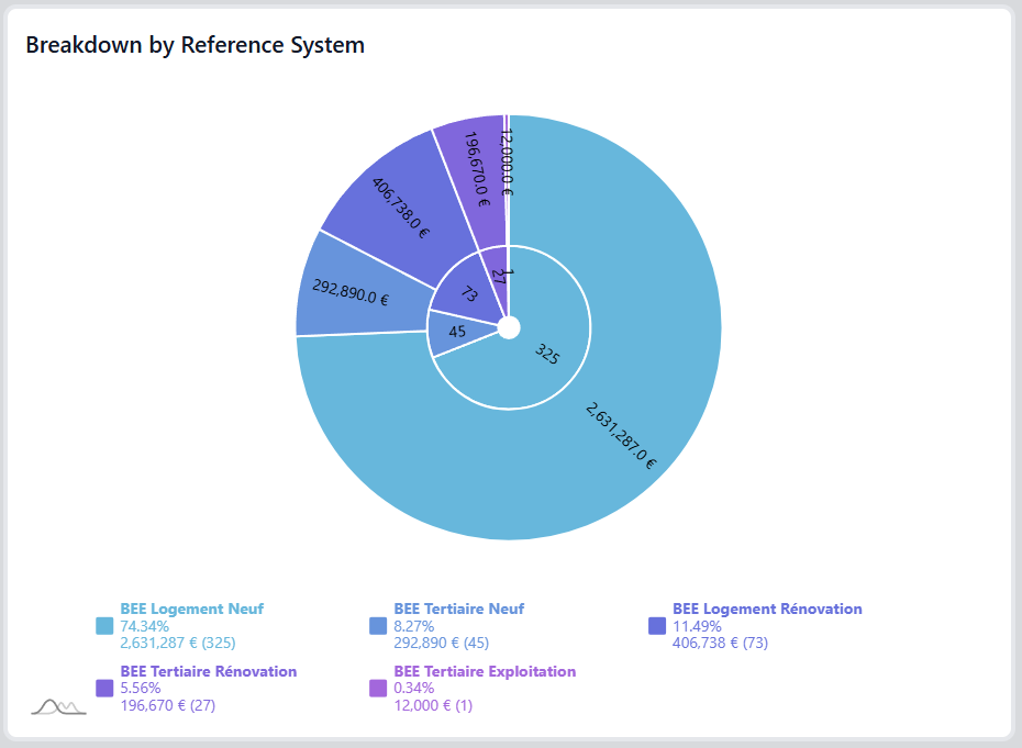 Dashboard Module – Opportunity Breakdown by Reference System
