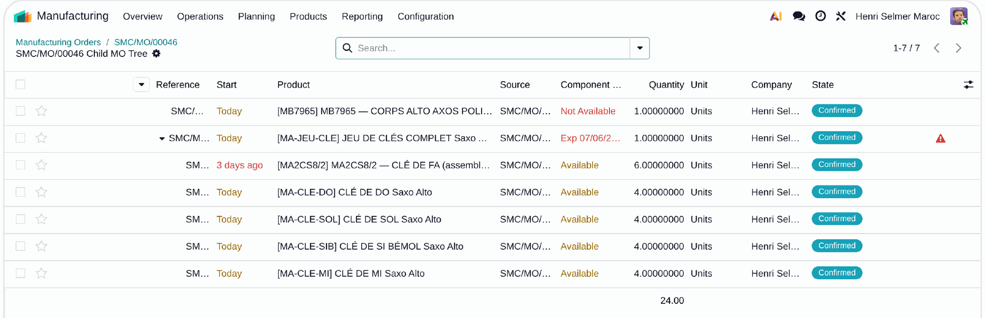 Odoo Child MO Tree — recursive MRP scheduling